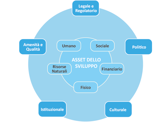 Il metodo di progettazione di Aurea Tech. Società di ingegneria e architettura a Cosenza